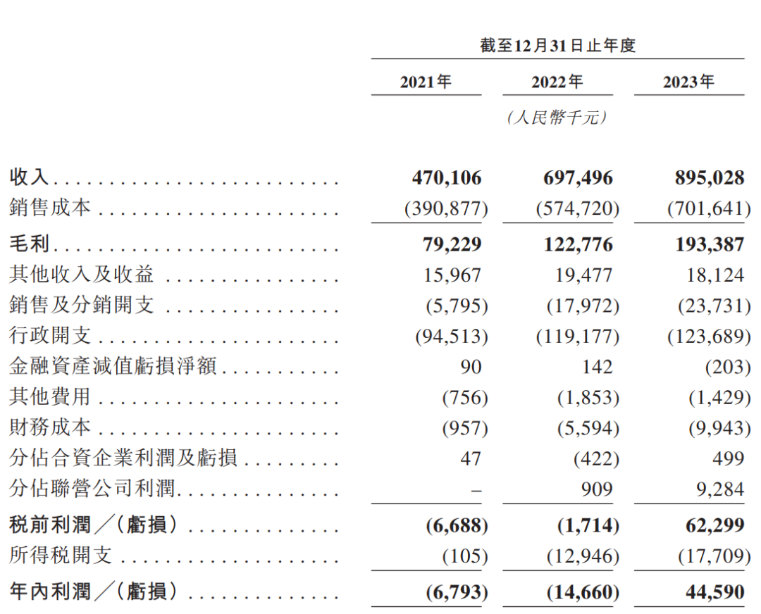 知名药企同仁堂集团旗下医养公司冲刺第四个IPO！