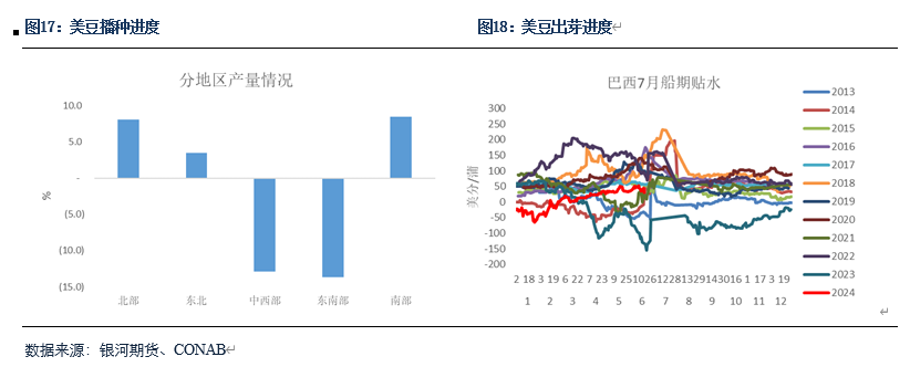 【粕类半年报】粕类市场驱动有限 交易主线或为预期差  第8张