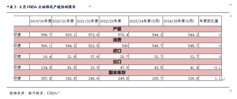 【棉花、棉纱半年报】水涨船欲高 棉花或可期