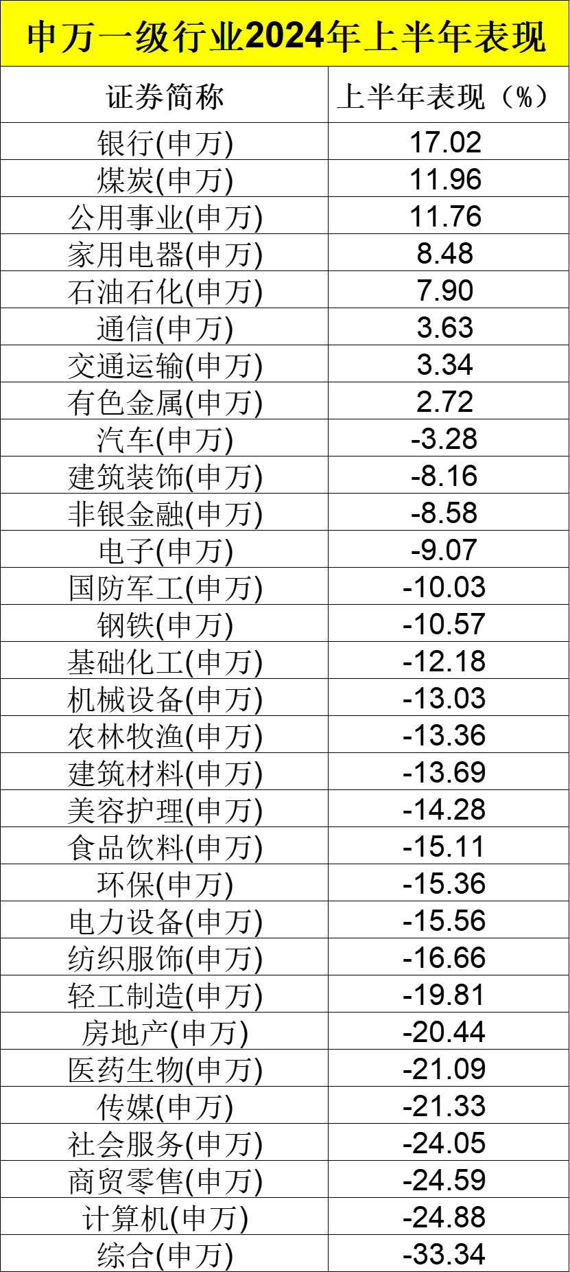 业绩出炉！主动权益基金年内收益率-3.73% 最牛基金收益率超30%