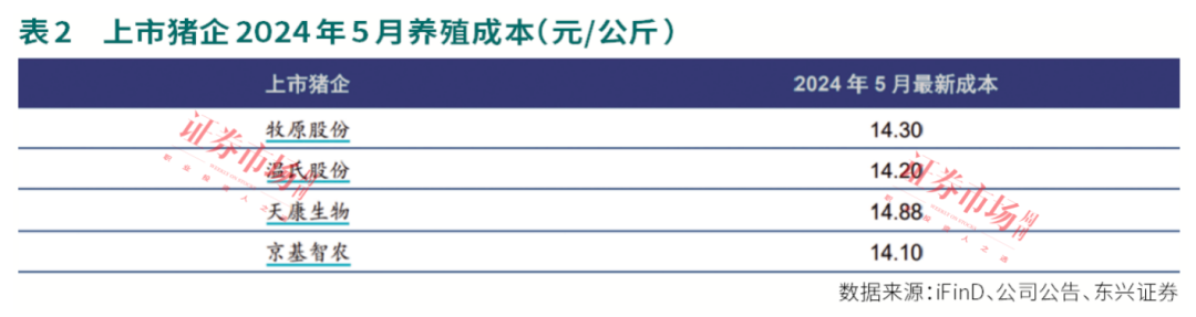 涨价！这些猪企业绩逐季改善，右侧布局机会来了！  第3张