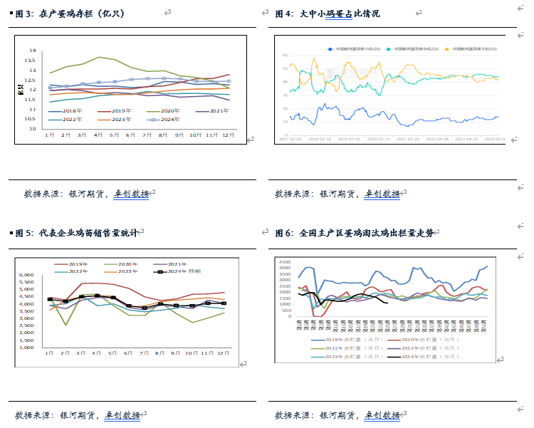 【鸡蛋半年报】逐渐进入旺季 蛋价有上涨预期