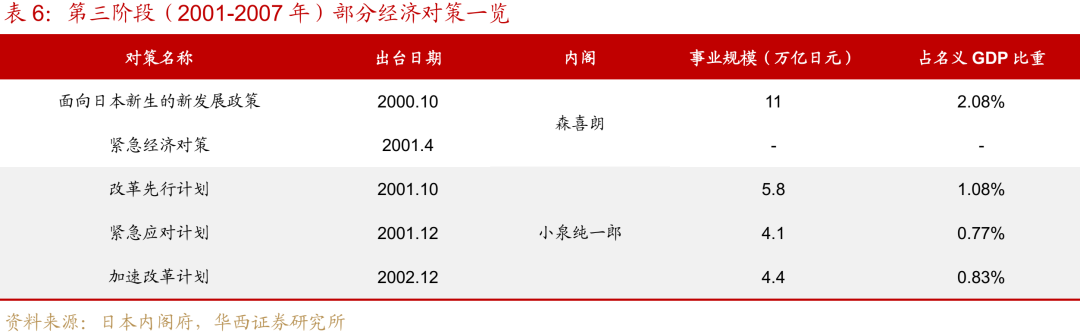 “失去的二十年”，日本政策失败怪圈  第14张