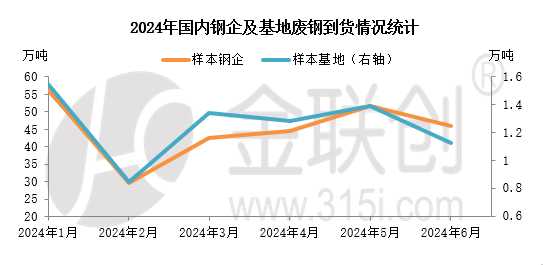 【金视点】需求难改 废钢或承压下行  第3张