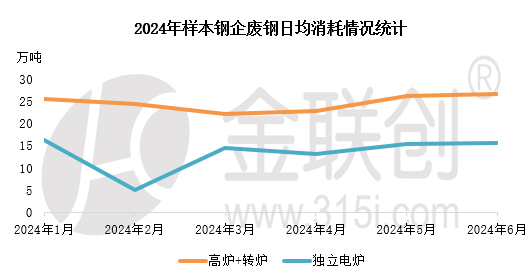 【金视点】需求难改 废钢或承压下行