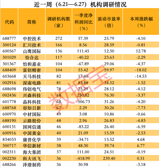 人形机器人+大飞机+数据要素概念股火了，透露旗下AI大模型等信息！市盈率低至个位数的业绩增长股被盯上