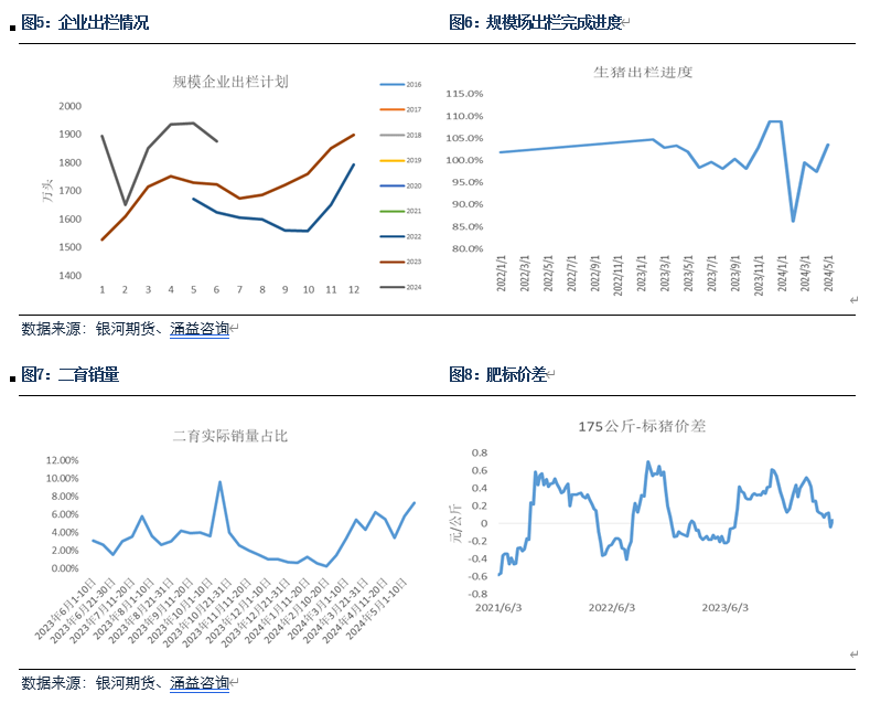 【生猪半年报】疫情影响有所放大 预期现实反复博弈