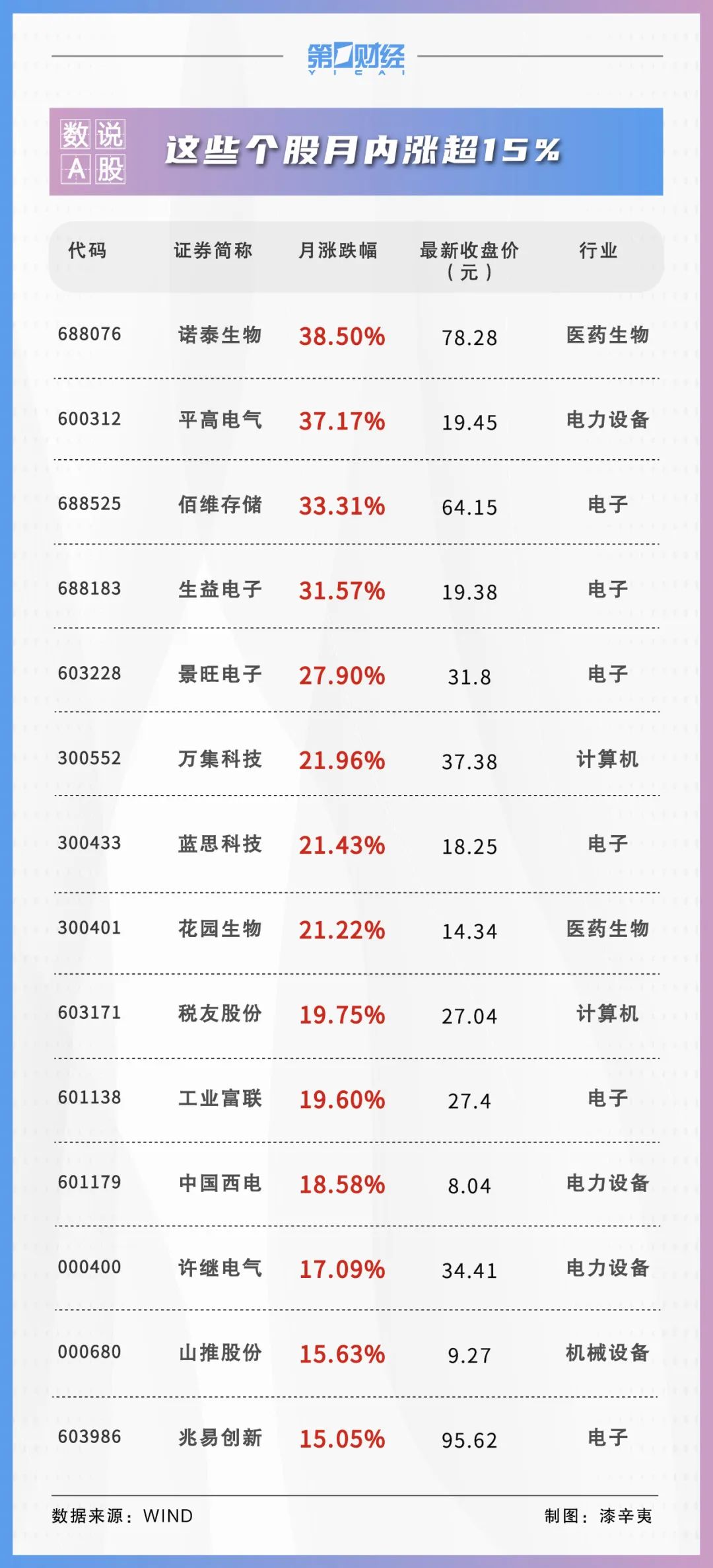 2024年上半年十大牛股出炉！7月这些金股获券商力挺