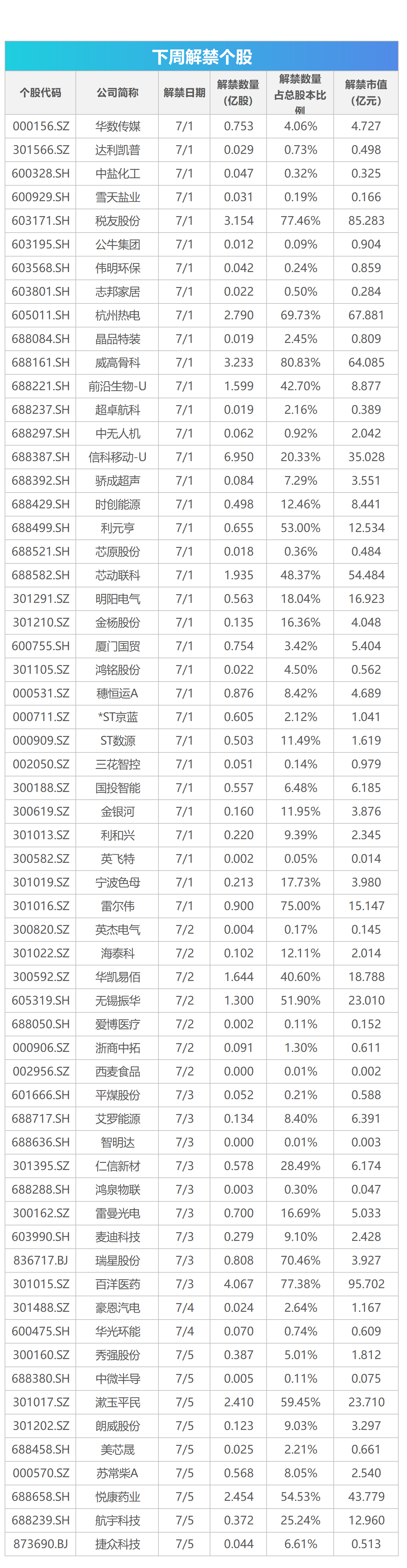 下周影响市场重要资讯前瞻：2024世界人工智能大会来袭，将有1只新股发行，这些投资机会靠谱  第1张