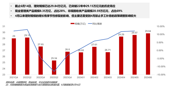 激增3万亿！“彻底火了”