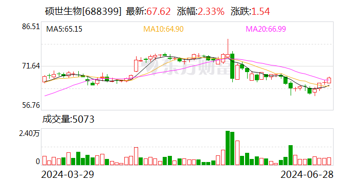 硕世生物：拟以1.5亿元至3亿元回购公司股份