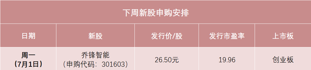 明天，下半年第一只新股来了！  第1张