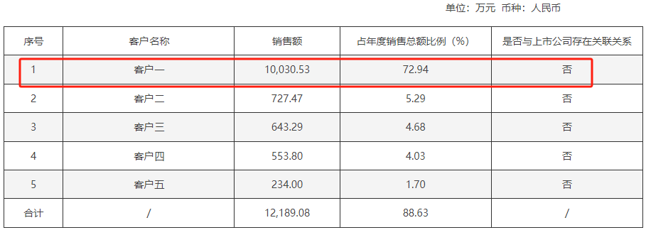 A股突发！天微电子58岁董事长 被留置并立案！