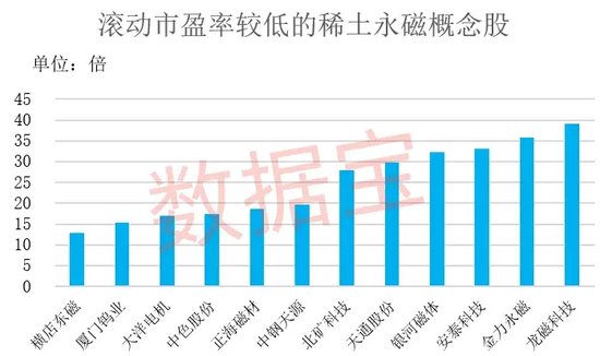 稀土重磅利好，3个月后将实施！下游应用潜力持续释放，4只概念股业绩有望高增长  第1张