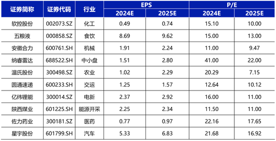 国海研究|7月十大金股