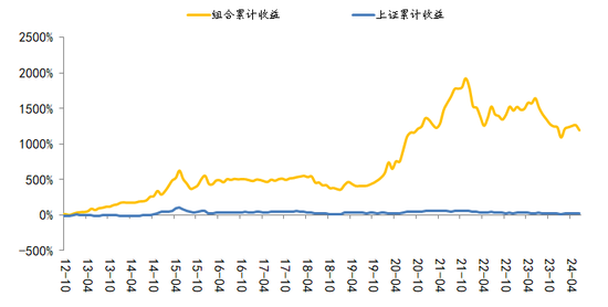 国海研究|7月十大金股  第3张