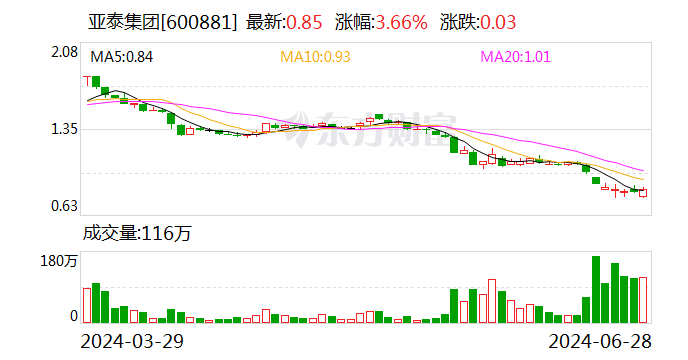 面值退市风险逼近！两家国资紧急出手  第1张