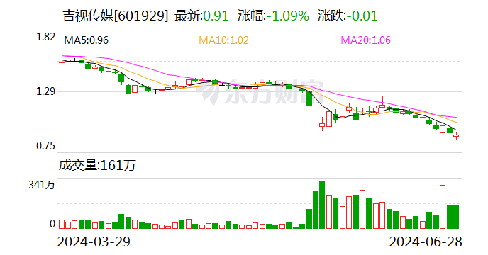 面值退市风险逼近！两家国资紧急出手  第2张