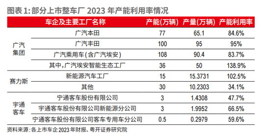 “新三样”是否真的产能过剩？深度解读新能源产能现状