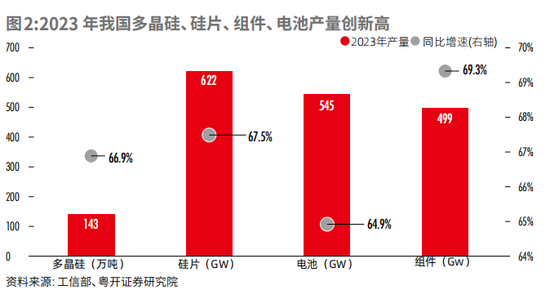 “新三样”是否真的产能过剩？深度解读新能源产能现状  第3张