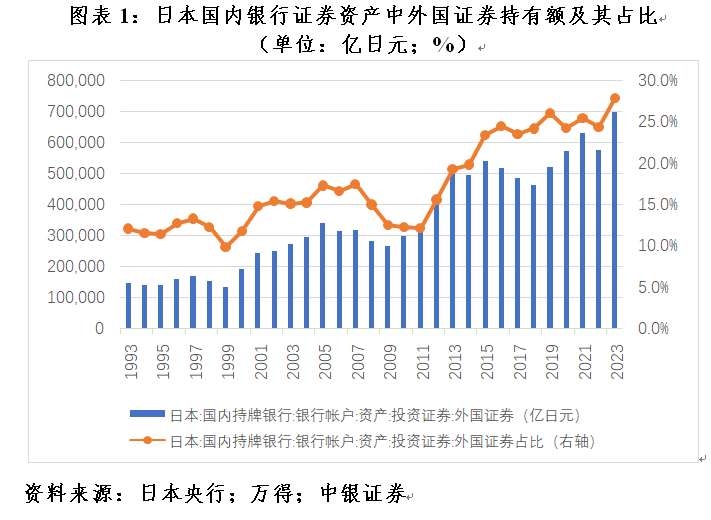 管涛：美联储脚下正传来冰河开裂的声音  第1张