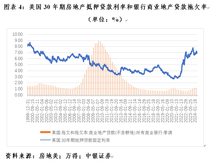 管涛：美联储脚下正传来冰河开裂的声音  第4张