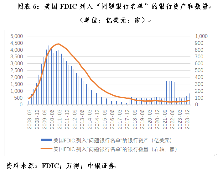 管涛：美联储脚下正传来冰河开裂的声音