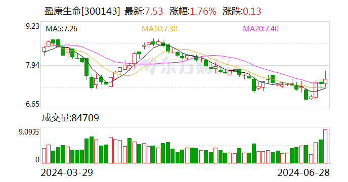 盈康生命9.7亿元定增获审核通过 彰显发展信心