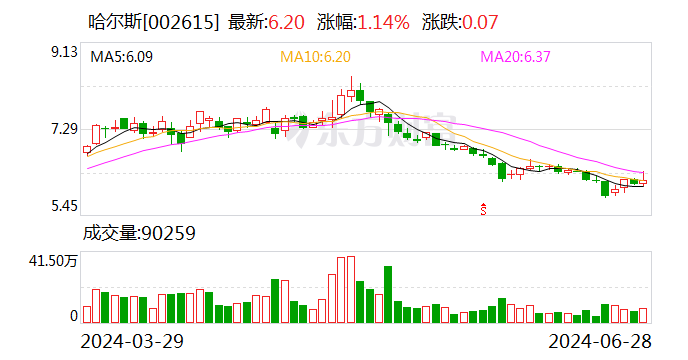 【调研快报】哈尔斯接待光大保德信基金等多家机构调研