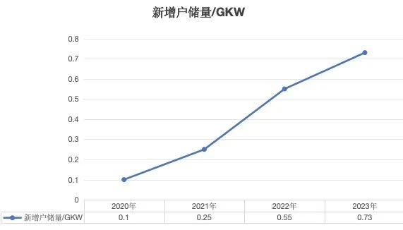 在非洲 没电的日子 全靠这些中国企业了！华为都被卷走  第10张