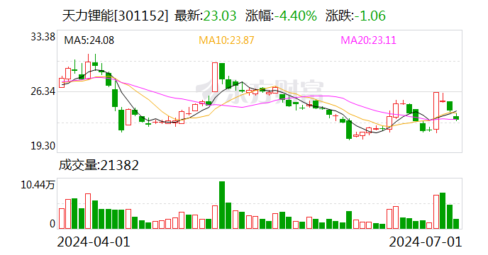 天力锂能入选2024年河南省制造业单项冠军企业公示名单  第1张