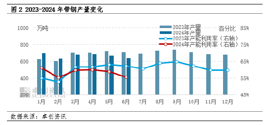 【季度分析】二季度带钢价格先涨后跌，三季度或震荡趋强  第4张