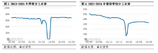 【季度分析】二季度带钢价格先涨后跌，三季度或震荡趋强  第5张