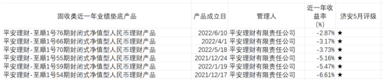 近1年平均收益3.88%VS3.02%+亏损比0.45%VS1.7%，纯债基完胜银行理财固收业绩