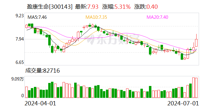 盈康生命定增项目通过审核 控股股东拟全额认购9.7亿元股份  第1张