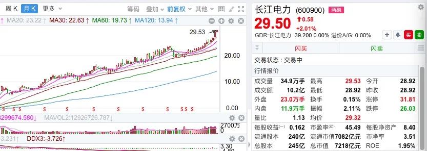 实控人被留置天微电子一字跌停！7200亿元巨头长江电力，历史新高