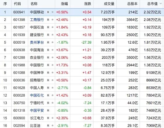 实控人被留置天微电子一字跌停！7200亿元巨头长江电力，历史新高