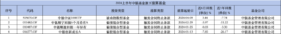 盘点2024上半年清盘基金：中银基金旗下4只产品被清算 偏债混合型数量居多  第3张