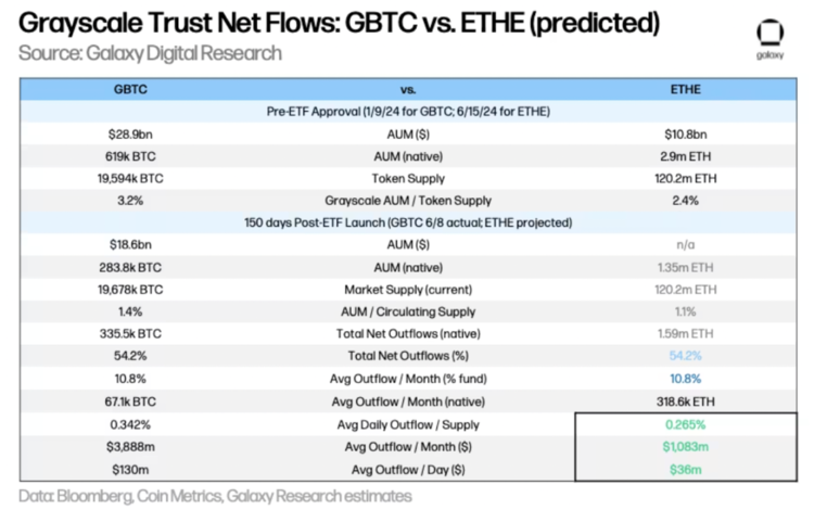 Galaxy：以比特币为鉴，探究以太坊ETF的市场规模  第7张