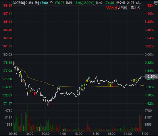 回应来了！宁德时代：经营情况良好，整体排产情况良好  第1张