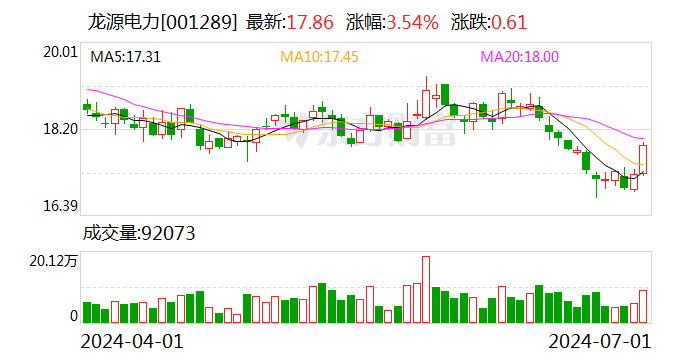 龙源电力：控股股东拟向公司注入部分新能源资产 预计装机规模约400万千瓦  第1张