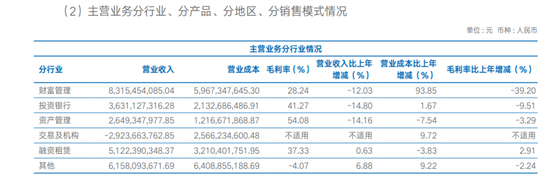 划清恒大界限，海通证券解约普华永道  第1张