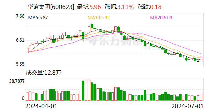 华谊集团：拟以8.32亿元收购工业气体公司60%股权  第1张