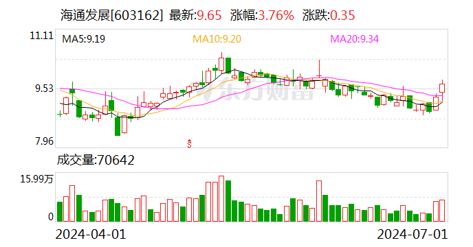 海通发展股东拟合计减持不超3%公司股份