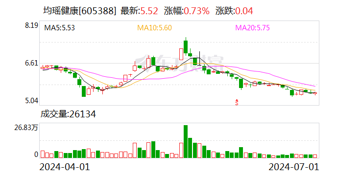 知名美妆品牌正冲刺IPO，高管却被挖了墙角？  第1张