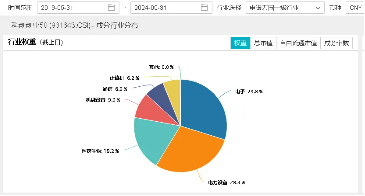 科技成长有望“乘势而上”？韩国半导体、新能源车6月数据亮眼！资金借道双创龙头ETF（588330）潜伏后市行情  第2张