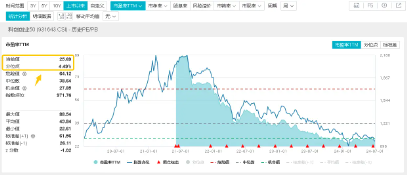 科技成长有望“乘势而上”？韩国半导体、新能源车6月数据亮眼！资金借道双创龙头ETF（588330）潜伏后市行情  第5张