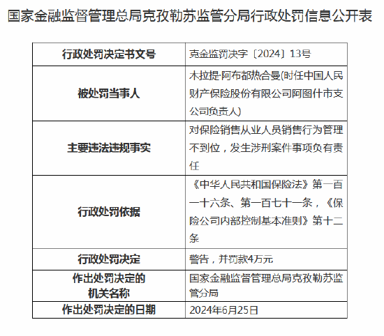 人保财险阿图什市支公司被罚20万元：因保险销售从业人员销售行为管理不到位