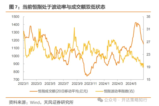 港股交易情绪持续低迷 市场应该如何应对？