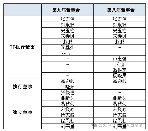 民生银行地方分行人事调整 新一届董事会刚落定